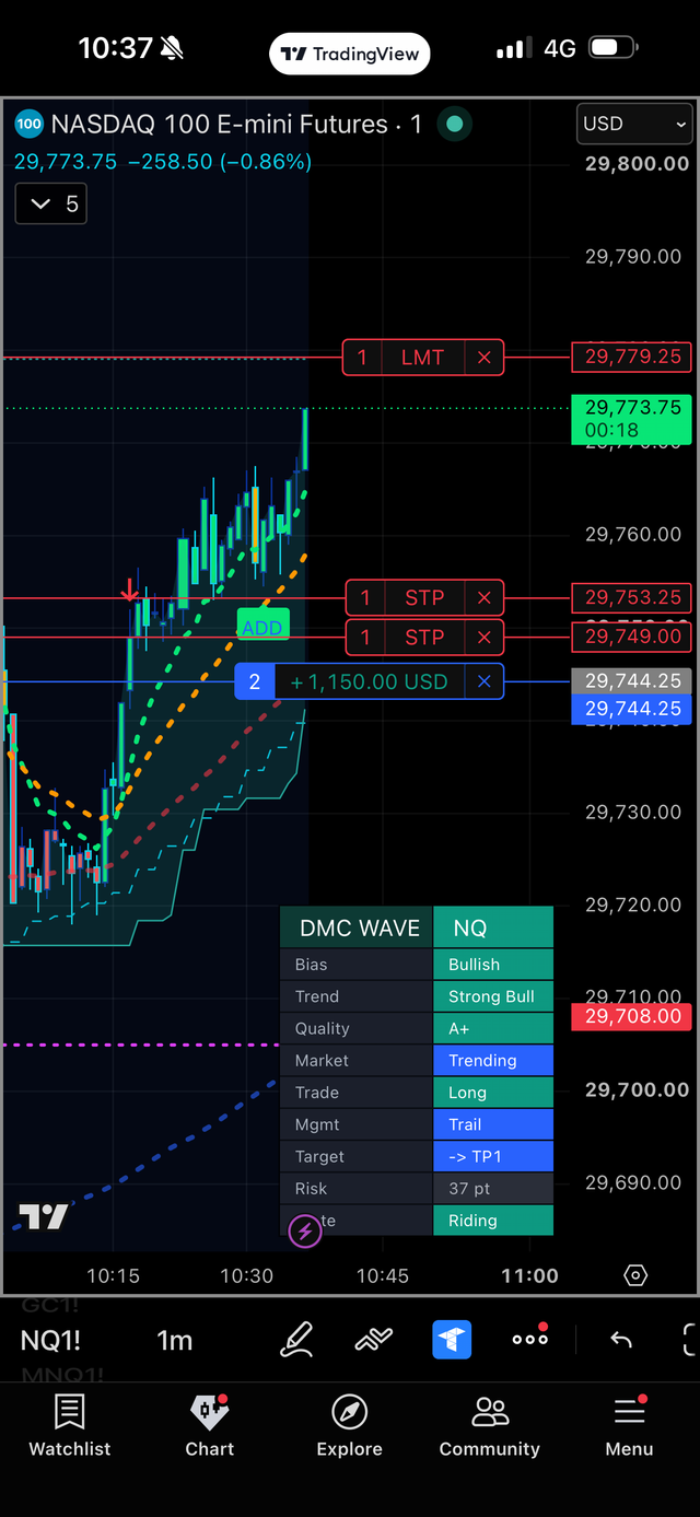 NQ · 1m