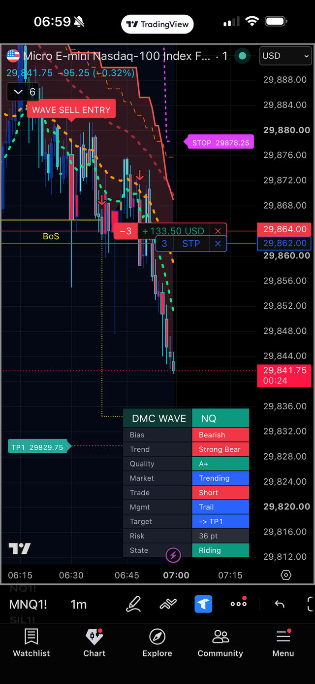 MNQ · 1m