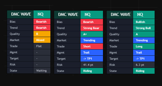 Wave Rider multi-market alerts and signals