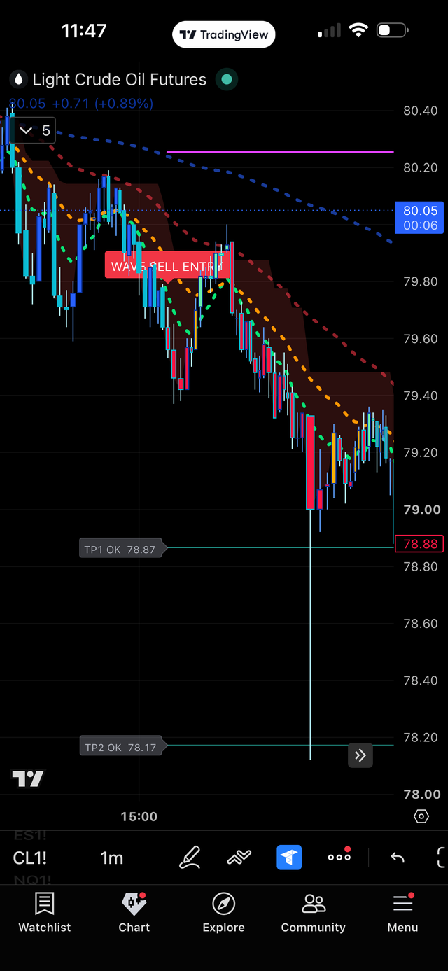 Crude · 1m