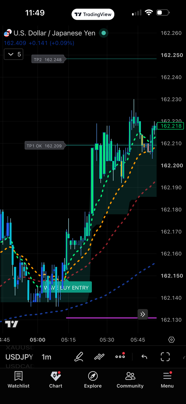 USD/YEN · 1m