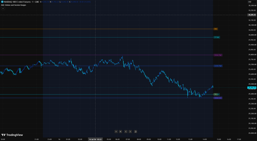DMC Structure — Globex Opening Range & Session Bias on a TradingView chart